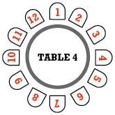 table 4