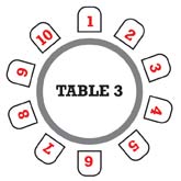 table 3