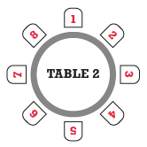 table 2