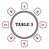 table 3